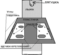 Схема сей конструкции